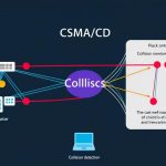 what is csma cd in computer network